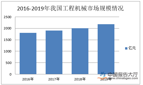 產業市場需求不足 工程機械行業集中度底